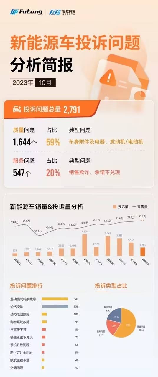 - 2023年10月新能源汽车销量排行分析简报